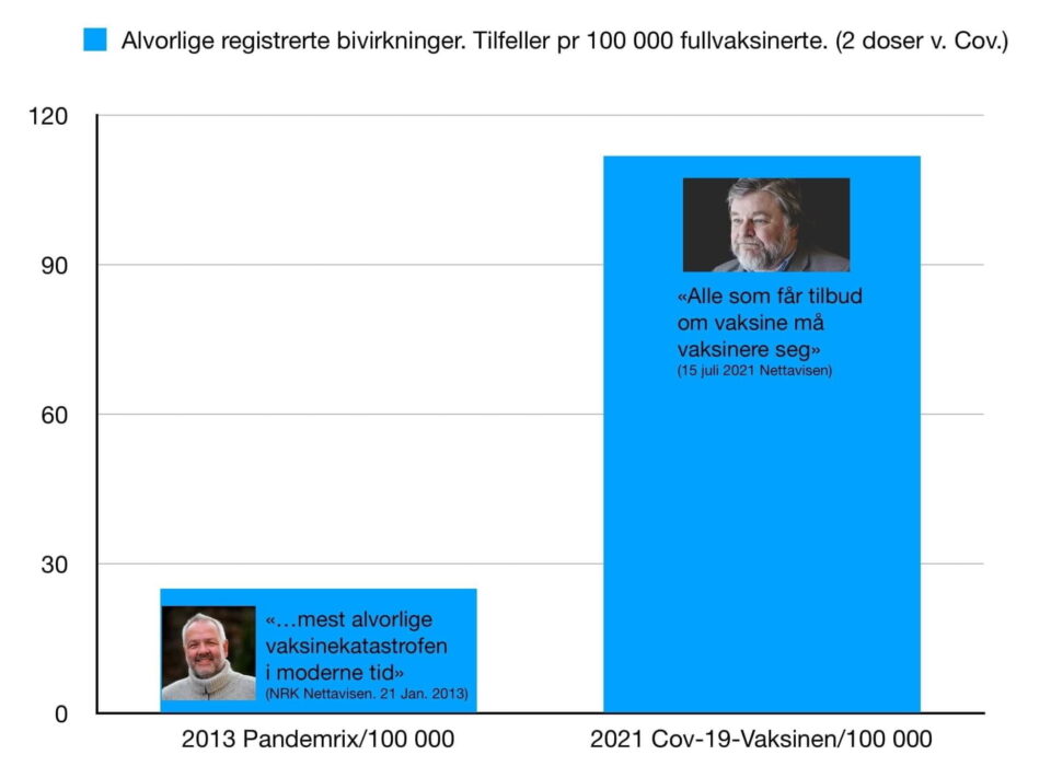 Det var ikke overrapportering – Det var underrapportering!