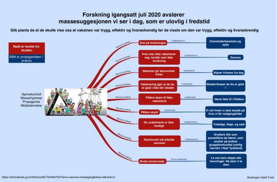 Presteparasitt blandt konfirmanter – en gave til kommunikasjonsekspertene